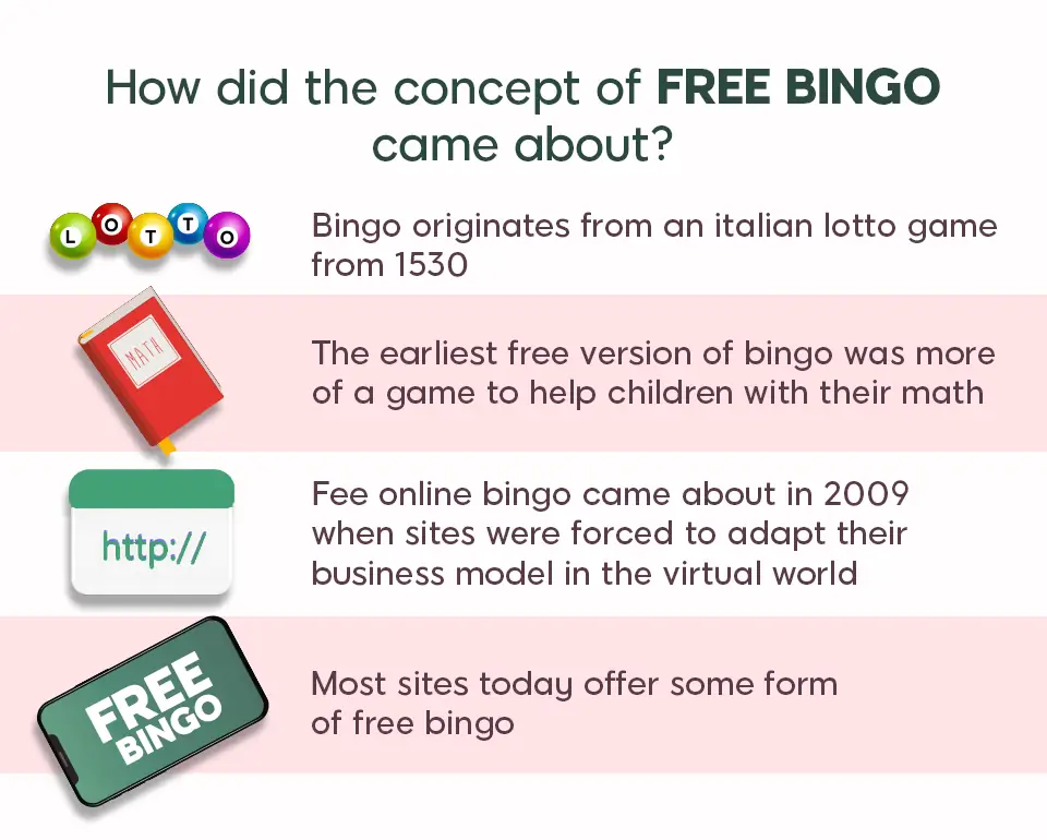 How did the concept of free bingo come about